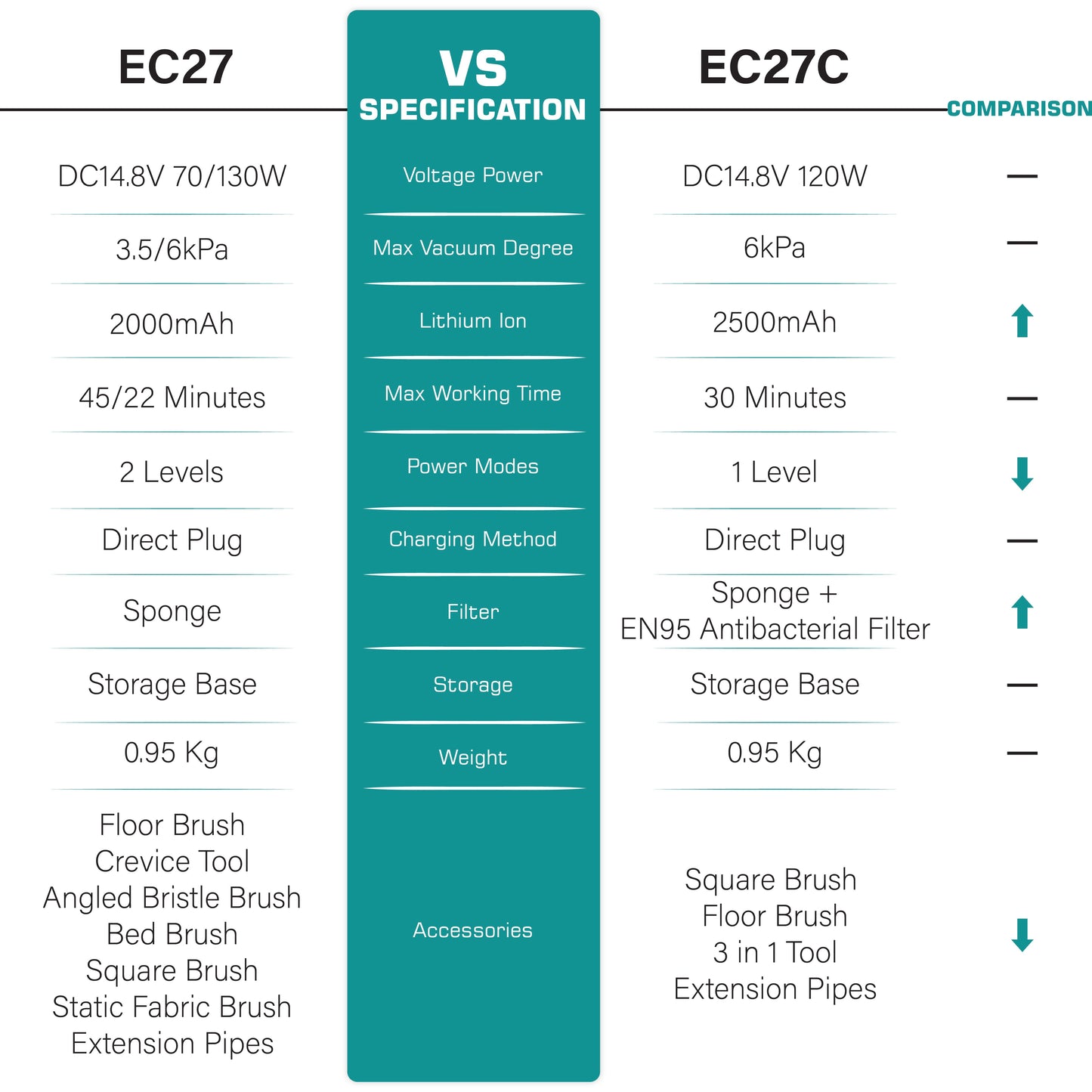 EC27C Cordless Vacuum Cleaner