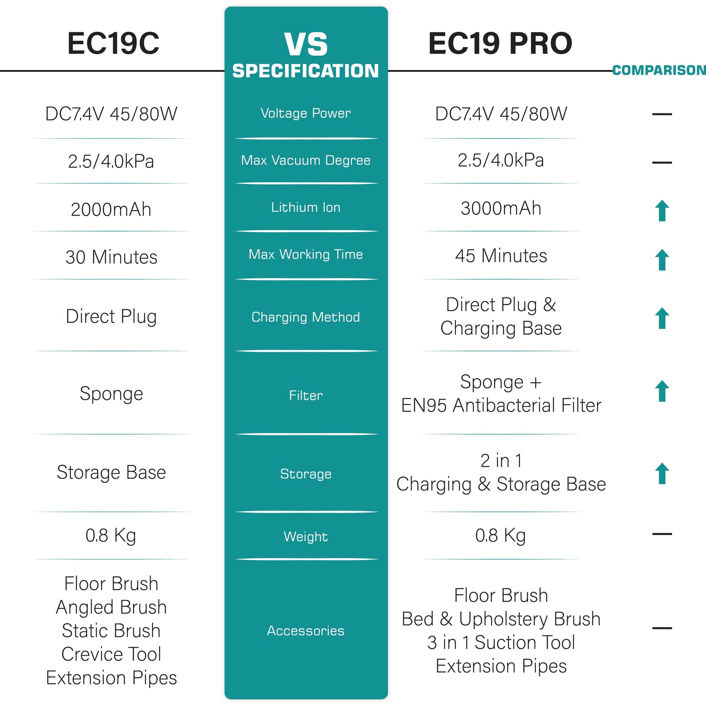 EC19 PRO Cordless Vacuum Cleaner