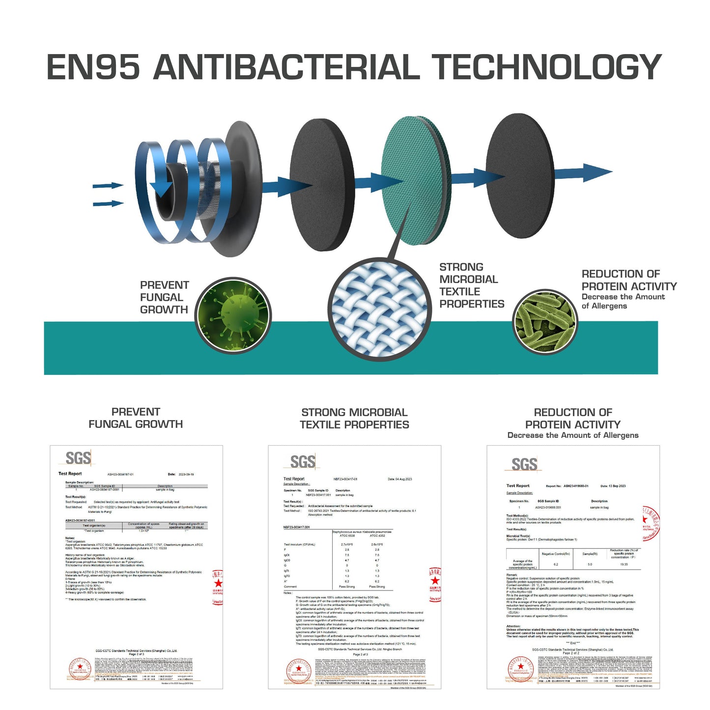EN95-19 Antibacterial Filter