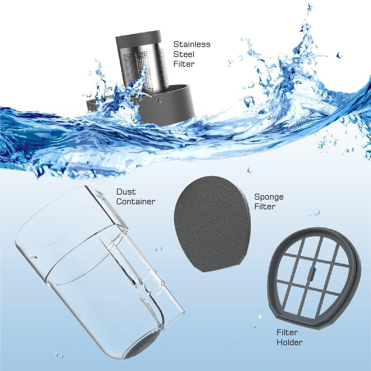 Eluxgo SVC1016 Corded Vacuum Cleaner Wash and Dry Filter